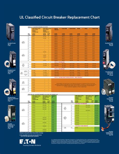 eaton breaker|eaton breaker replacement chart.